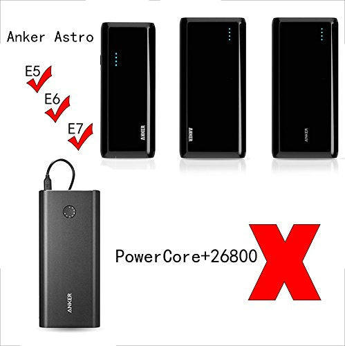 [Australia - AusPower] - Hard Travel Case for Anker Astro/RAVPower/Aukey/EasyAcc Classic/Ravpower Power Bank External Battery Pack Portable Charger Adaptor by CO2CREA 