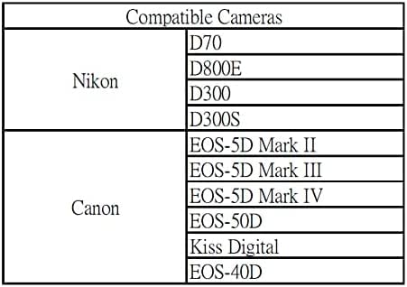 [Australia - AusPower] - QUMOX Dual Port Micro SD/SDXC TF to Compact Flash CF Type 1 Memory Card Reader Adapter MicroSDx2-CF 