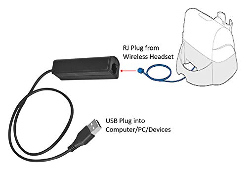 [Australia - AusPower] - RJ9 Plug to USB Headset Adapter Compatible with Plantronics Jabra Sennheiser Wireless DECT Headsets for Use with Computers PC Laptop Mac Tablet Window Softphones Devices 
