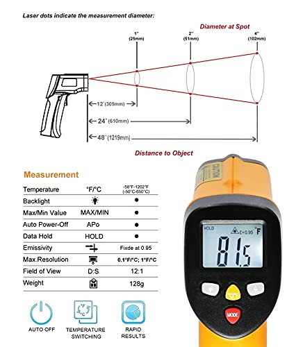 [Australia - AusPower] - Industrial Infrared Thermometer (Not for Human), Non-Contact Digital Temperature Gun, Laser IR Thermometer, -58℉~ 1202℉ (-50℃ ~ 650℃) 