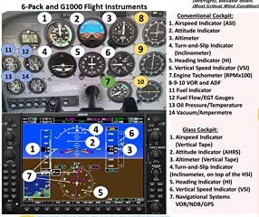 [Australia - AusPower] - FTS FAA PRIVATE PILOT TRAINING STUDY GUIDE POSTER (Poster, Size 27 x 19 In) 