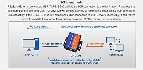 [Australia - AusPower] - PUSR USR-TCP232-302 Serial RS232 to Ethernet TCP IP Server Module Ethernet Converter Support DHCP/DNS 