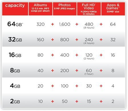 [Australia - AusPower] - SanDisk Ultra Micro SDHC, 16GB Card 