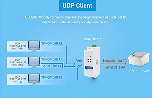 [Australia - AusPower] - PUSR USR-DR302 Din-Rail RS485 to Ethernet Converter Bidirectional Transparent Transmission Between RS485 and RJ45 
