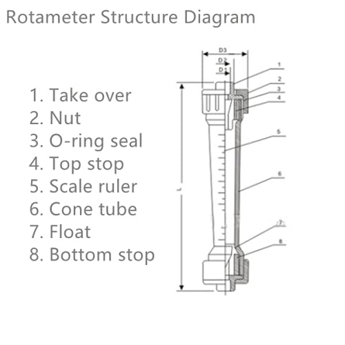 [Australia - AusPower] - Hilitand 25-250L/H Rotameter Plastic Tube Type Instantaneous Liquid Water Flow Meter DN15 
