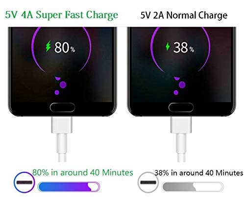 [Australia - AusPower] - for Huawei Supercharge Power Adapter,4.5V 5A Quick Fast Charger with Super Charging USB Type C Cable Super Charger for Huawei P20 Pro, P10 Plus,Mate 9 MT9, Mate 10 Pro, Honor (Super Charger) Supercharger 