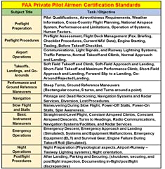 [Australia - AusPower] - FTS FAA PRIVATE PILOT TRAINING STUDY GUIDE POSTER (Poster, Size 27 x 19 In) 