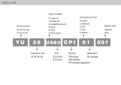 [Australia - AusPower] - CNLINKO USB 3.0 Type A Connector, Male Plug with 40 inches Cable, Outdoor Waterproof IP67, Data + Power, Industrial Standard USB 3.0 Type A 