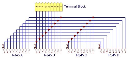 [Australia - AusPower] - Electronics-Salon RJ45 8P8C Jack 4-Way Buss Breakout Board, Terminal Block, Connector. 