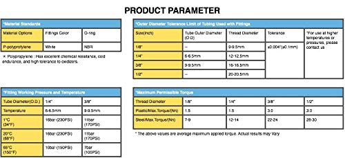 [Australia - AusPower] - PureSec Inline Shut Off Ball Valve 3/8 inch OD Tubing&Hose&Pipe Use Plastic Quick Connect Fittings for Water Purifier RODI System (Pack of 5) 