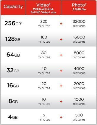 [Australia - AusPower] - Professional Ultra SanDisk 64GB Samsung Galaxy S7 MicroSDXC card with CUSTOM Hi-Speed, Lossless Format! Includes Standard SD Adapter. (UHS-1 Class 10 Certified 80MB/s) 