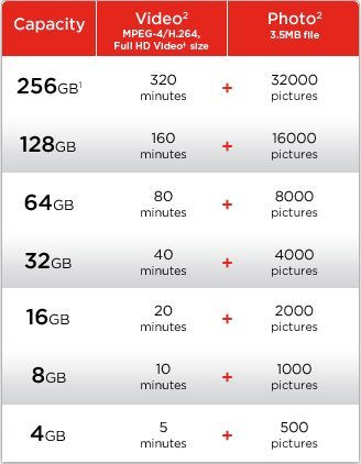 [Australia - AusPower] - Professional Ultra SanDisk 64GB MicroSDXC Card for Samsung Galaxy Note 8.0 Smartphone is custom formatted for high speed, lossless recording! Includes Standard SD Adapter. (UHS-1 Class 10 Certified 30MB/sec) 