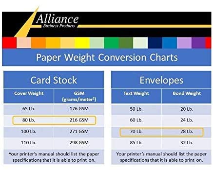[Australia - AusPower] - Folded Blank White 5" X 7" Cards with A7 Envelopes, 20 Cards & 20 Envelopes, Heavyweight 80lb Cardstock (216 GSM), Opaque 70# A7 Envelopes, Unfolded Paper Size 10"x7" 20 cards with 20 matching envelopes 