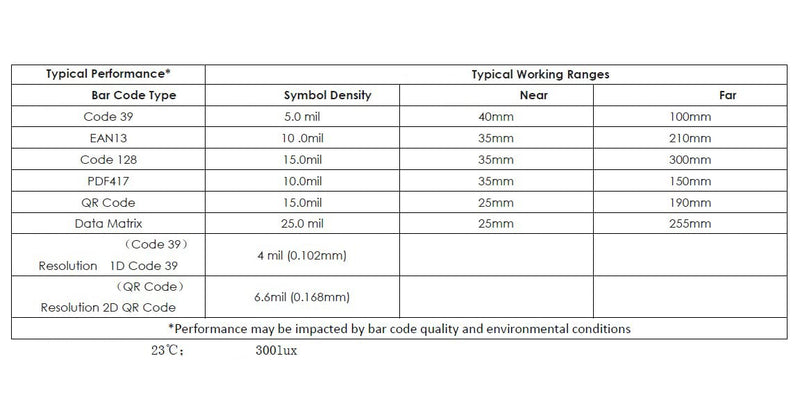 [Australia - AusPower] - Taidacent GM65 Embedded QR Code Scanning Identification Module Barcode Reading Module 2D Image Scanning and Identification Module (Scan Circuit Board) Scan Circuit Board 