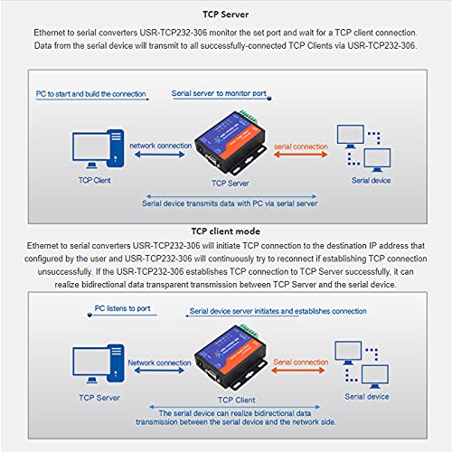 [Australia - AusPower] - PUSR USR-TCP232-306 Ethernet Converters RS422/RS232/RS485 Serial to Ethernet Support DNS DHCP Buit-in Webpage 