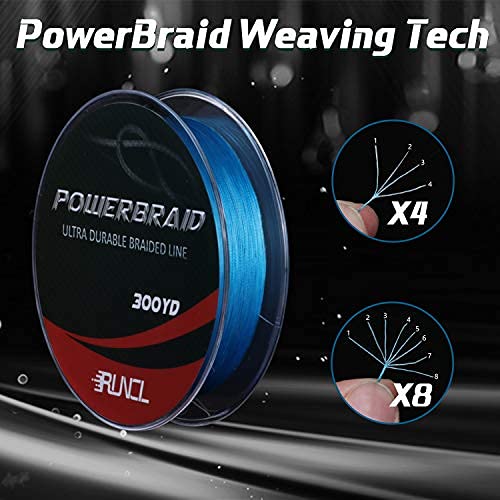 [Australia - AusPower] - RUNCL PowerBraid Fishing Line 4/8/9 Strands, Braided Fishing Line 300/500/1000Yds - Seamless Weaving Tech, Enhanced Coating Tech, Zero Stretch, High Sensitivity, Smaller Diameter - Braid Line 15-115LB Blue 15LB(6.8kgs)/0.14mm - 300Yds 