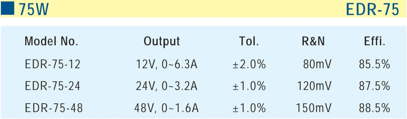 [Australia - AusPower] - AC to DC Switching DIN Rail Power Supply 24 Volts 3.2 Amps 76.8 Watts 