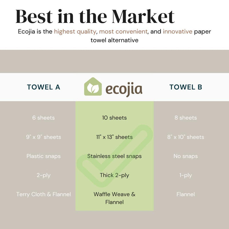 [Australia - AusPower] - Ecojia 10 SHEET Reusable Paper Towels with Snaps | Washable Roll & Sustainable 2-Ply Organic Cotton| Paperless Towels, Dish Cloths, Cleaning Rags Napkins, Natural white, 11 x 13 inch 