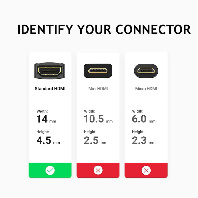 [Australia - AusPower] - PENGLIN 2PCS HDMI Panel Mount Coupler, HDMI Panel Mount Pass Through Connector, Female to Female 4K Bulkhead Adapter, HDMI Extension 4K 30hz 3D and HDR with Water/Dustcap 2PCS HDMI(ROUND TYPE) 