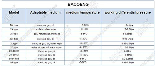 [Australia - AusPower] - BACOENG 1/2" NPT AC110V Brass Normally Closed Electric Solenoid Valve Air Water Oil 