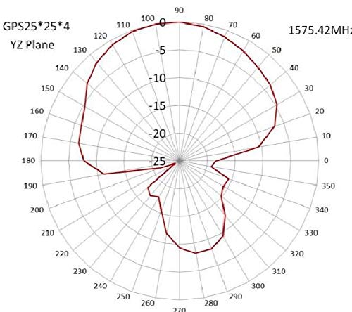 [Australia - AusPower] - MASWELL GPS Active Antenna Rectangular Shape SMA Connector Navigation Antenna Connector type : SMA 