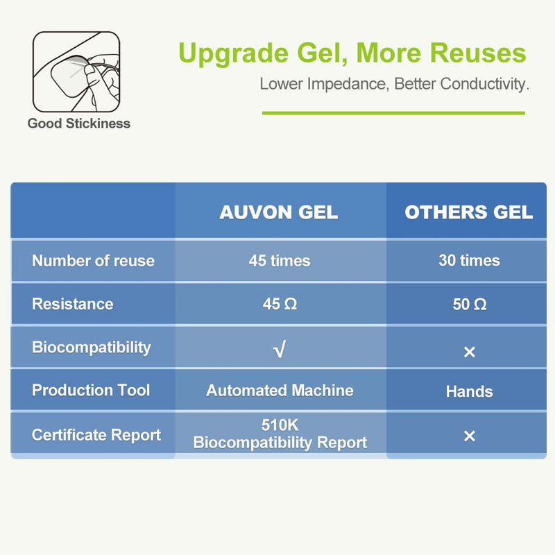 [Australia - AusPower] - AUVON Rechargeable TENS Unit Muscle Stimulator, 24 Modes 4th Gen TENS Machine with 8pcs 2"x2" Premium Electrode Pads for Pain Relief 