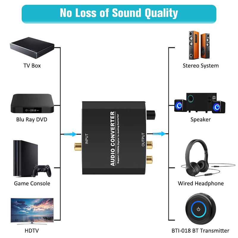 [Australia - AusPower] - Golvery 192KHz Digital to Analog Audio Converter for TV, DAC Converter with Volume Adjustment, Digital SPDIF Optical Coaxial to Analog Aux L/R RCA & 3.5mm Stereo for TV Box/DVD/PS4/Xbox/Blue-ray/Amp 