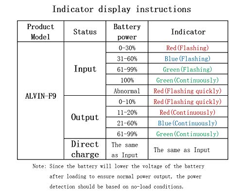 [Australia - AusPower] - Alvin’s Cables F970 F550 F770 Multi-Use Power Supply Adapter with DC 12V 8V Output USB-C 9V Fast Charging Type-C 5V Power Input for Sony NP-F Series Batteries 