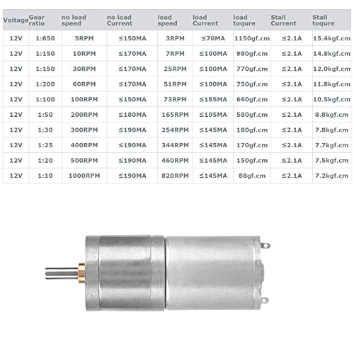 [Australia - AusPower] - 25GA-370 DC 12V Micro Gear Box Motor Speed Reduction Geared Motor for Electronic Lock DIY RC Toys 3.5 W (500RPM) 500RPM 