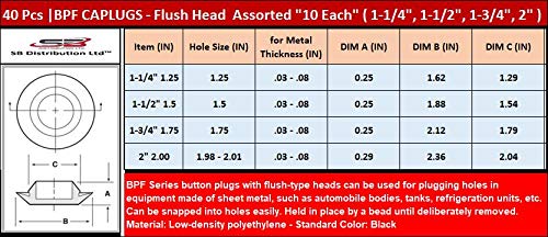 [Australia - AusPower] - (Lot of 40) CAPLUGS | Flush Mount Black Hole PANEL PLUGS | Assorted "10 Each" ( 1-1/4", 1-1/2", 1-3/4", 2" ) for Auto Body and Sheet Metal Thickness range 03 - .08 Inch | by SBD 