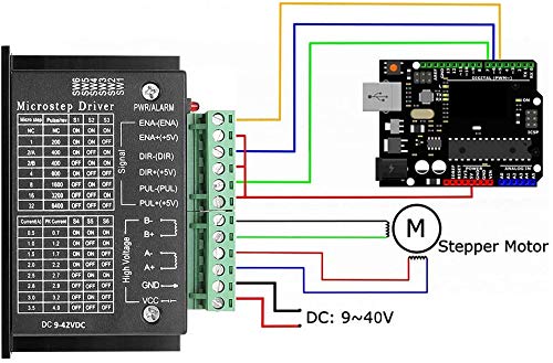 [Australia - AusPower] - MYSWEETY TB6600 4A 9-42V Stepper Motor Driver CNC Controller, Stepper Motor Driver Nema tb6600 Single Axes Hybrid Stepper Motor for CNC 