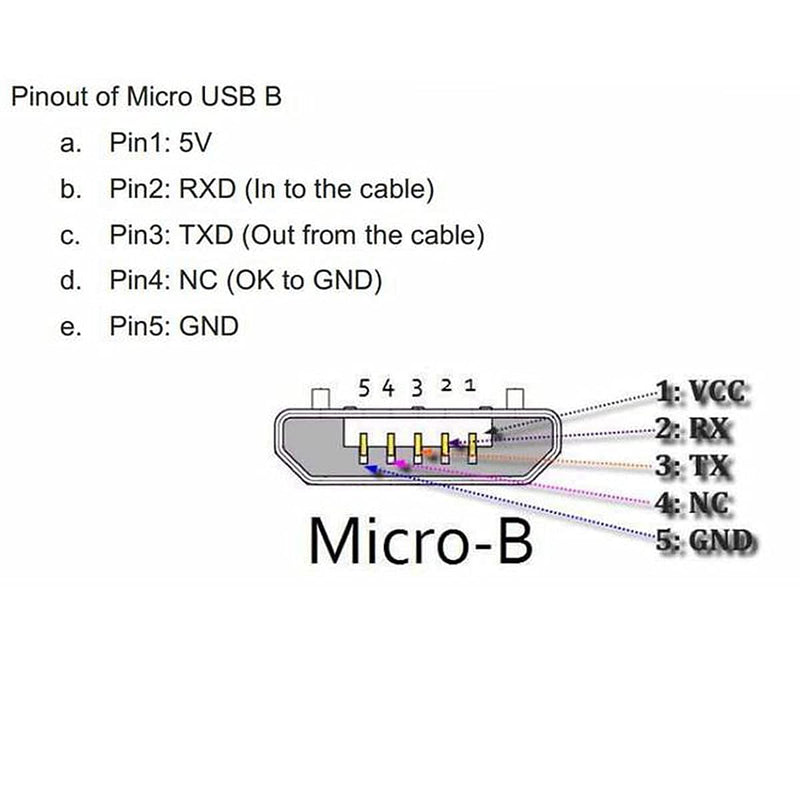 [Australia - AusPower] - CY Micro USB 2.0 Type B 5Pin Male to Micro USB Female Extension Cable 5ft Full Pin Connected for Tablet & Phone & MHL & OTG Extension 1.5M 