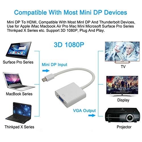 [Australia - AusPower] - SimYoung Mini DisplayPort DP Thunderbolt to VGA Adapter, 1080P Full HD Gold Plated DP to VGA for Apple MacBook, MacBook Pro, MacBook Air, iMac, Mac Mini, Mac Pro, 