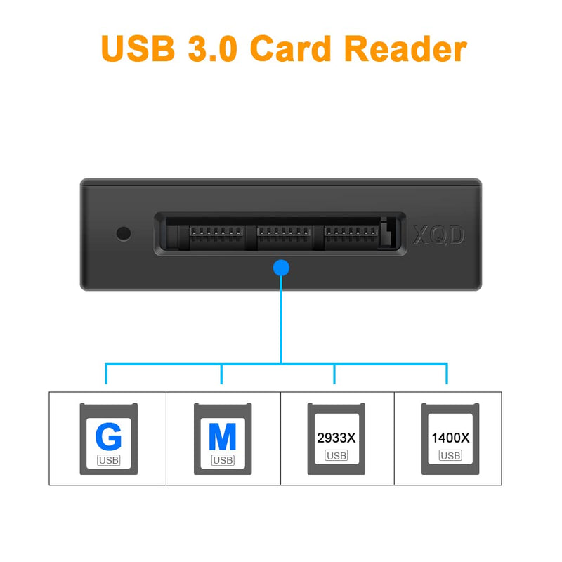 [Australia - AusPower] - XQD Card Reader, Rocketek USB 3.0 XQD Card Reader Memory Card Reader 5Gpbs Super Speed XQD Reader Compatible with Sony G/M Series, Lexar 2933x/1400x USB Mark XQD Card for Windows/Mac OS Grey-A 