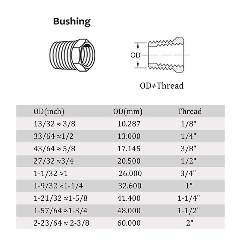 [Australia - AusPower] - Joywayus Stainless Steel Hex Head Bushing Reducer Pipe Fitting 3/4" NPT Male × 1/2" NPT Female(Pack of 2) 3/4" NPT Male × 1/2" NPT Female-2pcs 