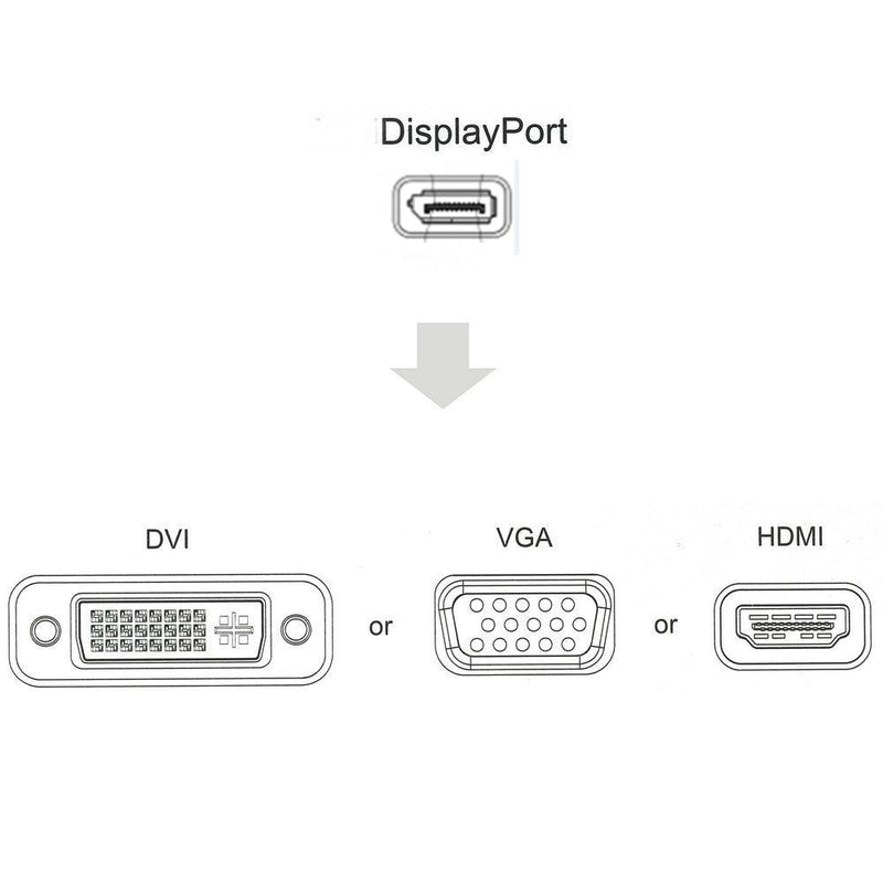 [Australia - AusPower] - CABLEDECONN Multi-Function Displayport Dp to HDMI/DVI/VGA Male to Female 3-in-1 Adapter Converter Cable DisplayPort to HDMI VGA DVI 