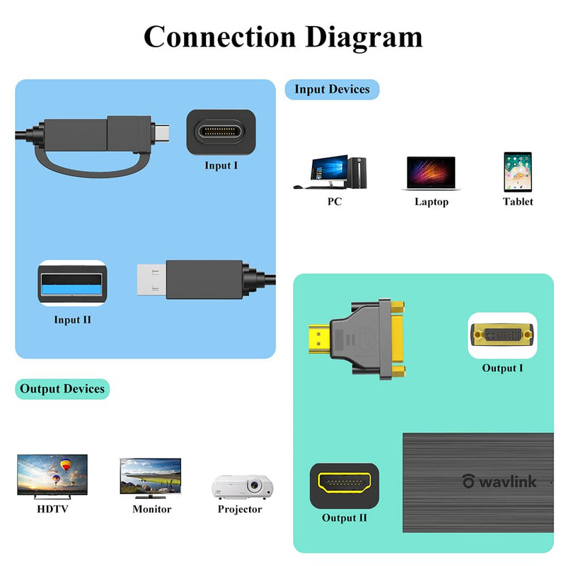 [Australia - AusPower] - WAVLINK USB C to HDMI Adapter, USB 3.0 to HDMI 4K 30Hz Ultra HD External Video Converter for Monitor,USB 3.0 to HDMI/DVI Universal Video Graphics Adapter for Mac and Windows, Thunderbolt 3 / 4 USB C/ USB 3.0 to 4K HDMI/DVI 