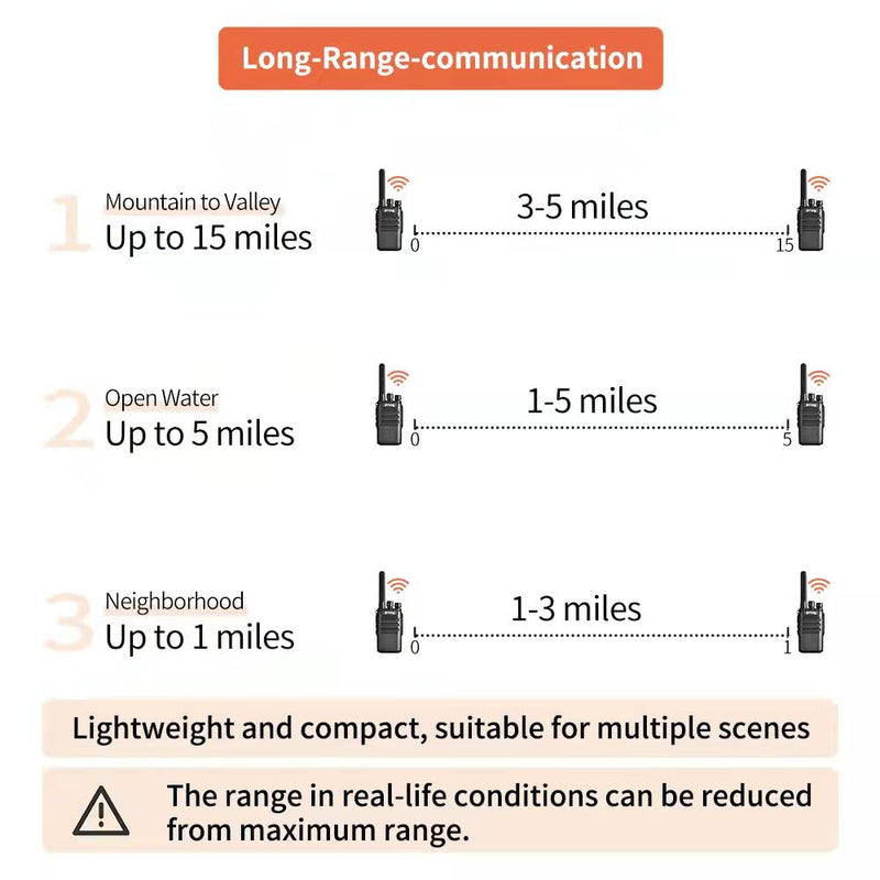 [Australia - AusPower] - BAOFENG Walkie Talkies Long Range for Adults Kids Two Way Radios with Earpieces,16 Channel UHF, Rechargeable Handheld 2-Way Radios with Flashlight （2 Pack）, black, 88A 