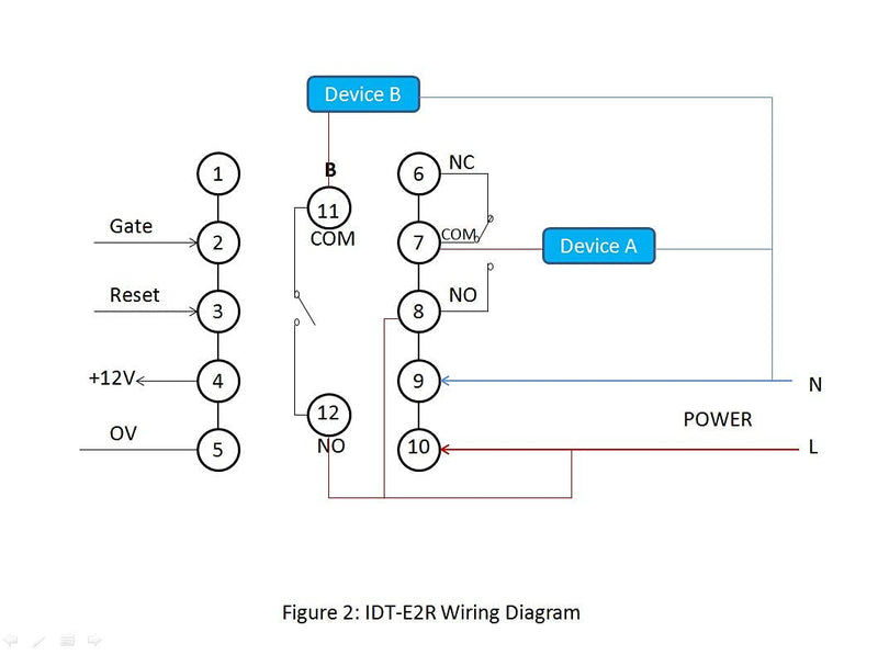 [Australia - AusPower] - Inkbird Digital Cycle Timer Switch Preset Scale IDT E2RH Relay Tact NPN PNP Input Dual Function Register 100-240V Programmable Time Setting IDT-E2RH Timer 