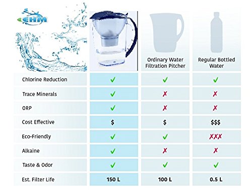 [Australia - AusPower] - EHM SureFlow Alkaline Water Pitcher Replacement Cartridge – Healthy Drinking Water, PH 8.5-9.5, 6-Stage Filtration & Hydration System 