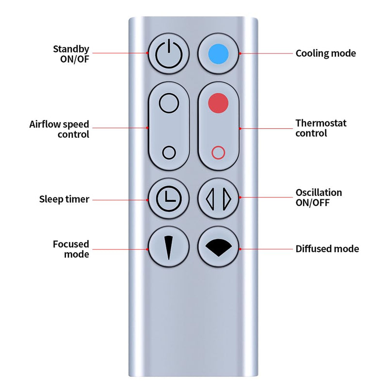 [Australia - AusPower] - PZL New 967197-13 Replacement for Dyson Pure Hot+Cool Fan Purifying Heater Remote Control HP00 HP01 (Silver) 