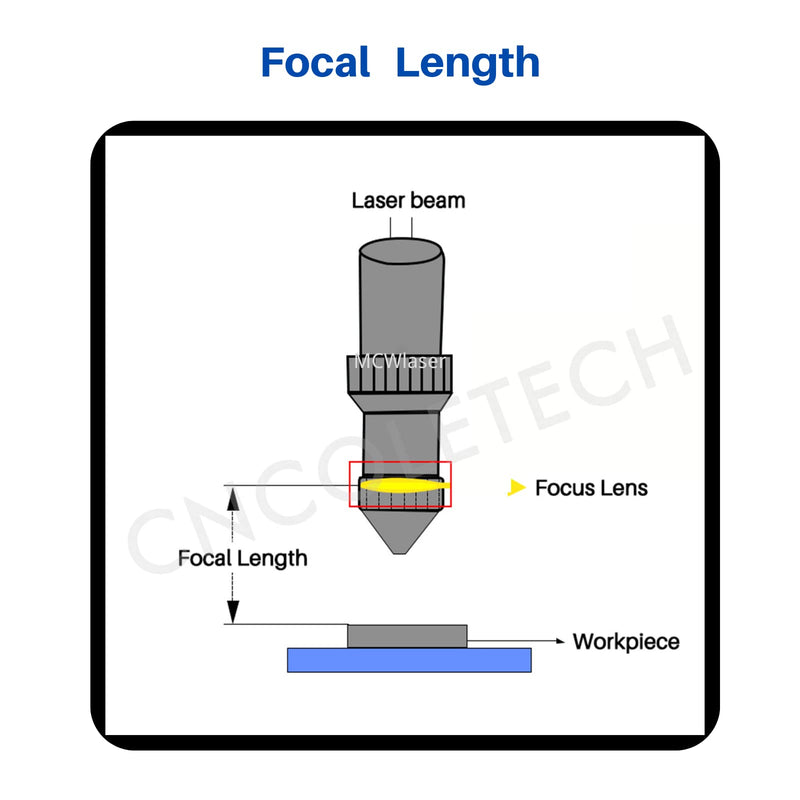 [Australia - AusPower] - CNCOLETECH 20mm ZnSe Focus Lens for CO2 10600nm 10.6um Laser Engraver Cutter Dia:20mm FL: 4" 101.6mm Dia:20mm FL:101.6mm/4" 