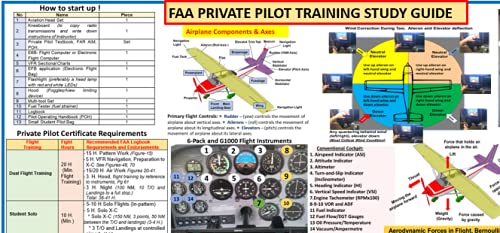 [Australia - AusPower] - FTS FAA PRIVATE PILOT TRAINING STUDY GUIDE POSTER (Poster, Size 27 x 19 In) 