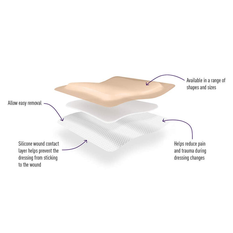 [Australia - AusPower] - Medpride Adhesive Silicone Bordered Foam Wound Dressing Pads- 6 inches by 6 inches, 10 Pack-Trauma Bandaging for Ulcers, Post Op Wounds, Injuries- Individually Wrapped-Sterile, Pain-Free Removal 6x6 Inch (Pack of 10) 
