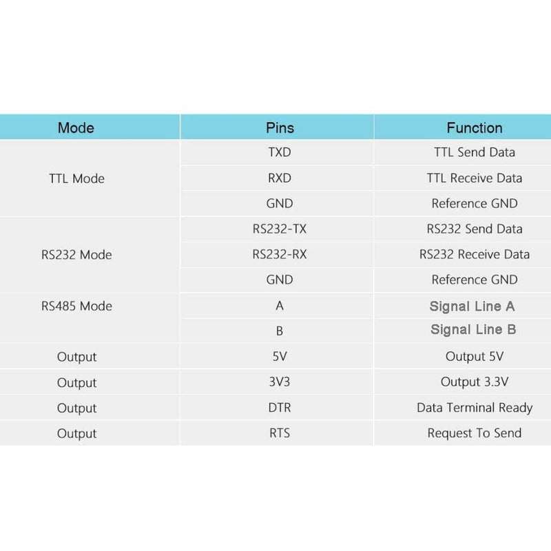 [Australia - AusPower] - DIYmalls CP2102 USB to TTL Adapter Serial Module USB to RS485 232, TTL to RS232 485,RS232 to 485 + 4Pin Dupont Cable Jumper Wire Female to Female for Arduino Nextion Display Beitian GPS SIM7000A Board 