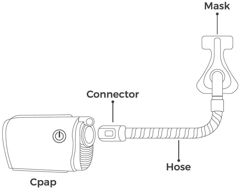 [Australia - AusPower] - ZephAir Universal CPAP Hose Connector - Compatible for ResMed AirMini - 15mm and 22mm Hose Diameter 