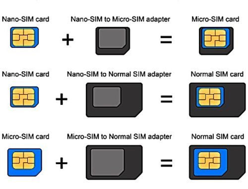 [Australia - AusPower] - SIM Card Adapter KIT 3-Pack (9 Total Adapters: Nano to Micro, Nano to Regular, Micro to Regular) with SIM Extractor (White) White 