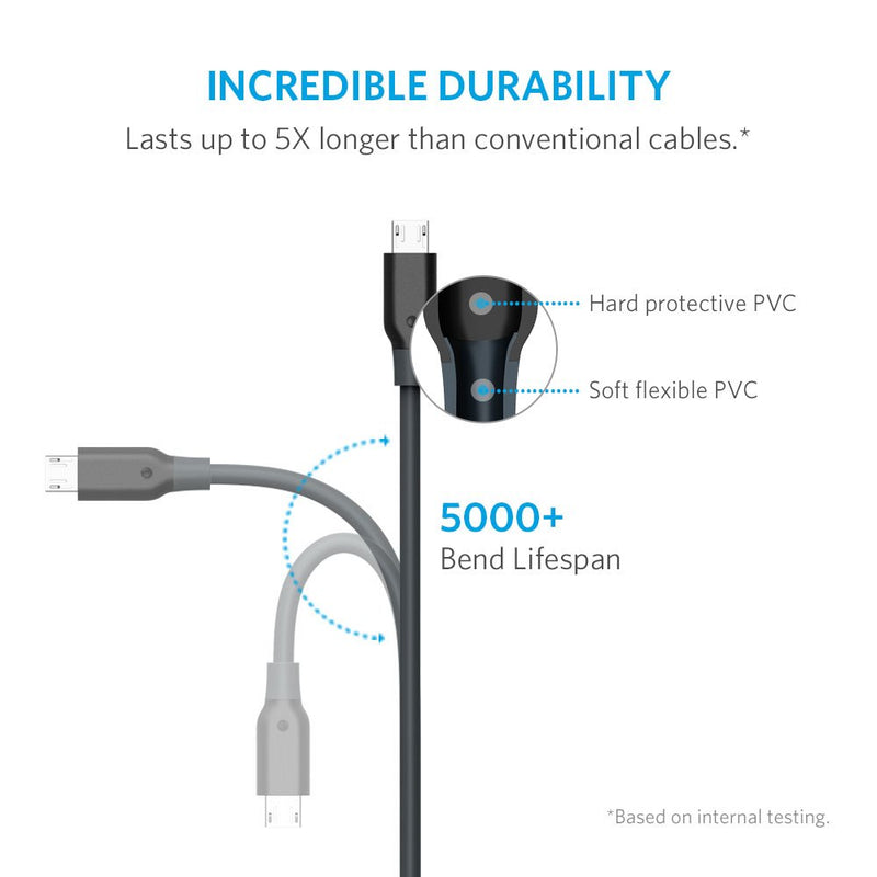 [Australia - AusPower] - Anker Powerline Micro USB - Charging Cable, with Aramid Fiber and 5000+ Bend Lifespan for Samsung, Nexus, LG, Motorola, Android Smartphones and More (Gray, 6ft) Grey 