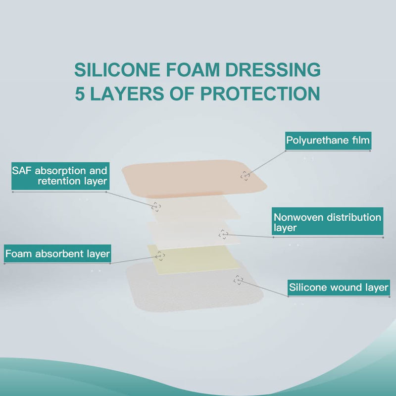 [Australia - AusPower] - Silicone Foam Dressing, 6'' x 6''(4.3" X 4.3" pad) Sacrum Wounds, Waterproof Wound Dressing with Gentle Border, High Absorbency Foam Bandages, Silicone Self-Adhesive Patches,5 Pack 6''x 6'' (5 Dressings) 