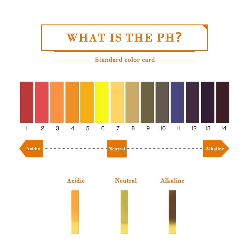 [Australia - AusPower] - Ph. 1-14 Test Paper Extensive Test Paper Litmus Test Paper Sonkir pH Test Strips，Test pH for Saliva Urine Water Soil Testing(2-Pack pH Test Strips) 